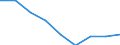 CN 39069000 /Exports /Unit = Prices (Euro/ton) /Partner: Ireland /Reporter: Eur27 /39069000:Acrylic Polymers, in Primary Forms (Excl. Polymethyl Methacrylate)