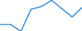 CN 39069000 /Exports /Unit = Prices (Euro/ton) /Partner: Denmark /Reporter: Eur27 /39069000:Acrylic Polymers, in Primary Forms (Excl. Polymethyl Methacrylate)