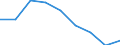 CN 39069000 /Exports /Unit = Prices (Euro/ton) /Partner: Greece /Reporter: Eur27 /39069000:Acrylic Polymers, in Primary Forms (Excl. Polymethyl Methacrylate)