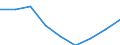 CN 39069000 /Exports /Unit = Prices (Euro/ton) /Partner: Spain /Reporter: Eur27 /39069000:Acrylic Polymers, in Primary Forms (Excl. Polymethyl Methacrylate)