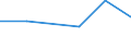 CN 39069000 /Exports /Unit = Prices (Euro/ton) /Partner: Ceuta & Mell /Reporter: Eur27 /39069000:Acrylic Polymers, in Primary Forms (Excl. Polymethyl Methacrylate)