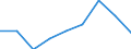 CN 39069000 /Exports /Unit = Prices (Euro/ton) /Partner: Iceland /Reporter: Eur27 /39069000:Acrylic Polymers, in Primary Forms (Excl. Polymethyl Methacrylate)