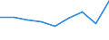 CN 39069000 /Exports /Unit = Prices (Euro/ton) /Partner: Finland /Reporter: Eur27 /39069000:Acrylic Polymers, in Primary Forms (Excl. Polymethyl Methacrylate)