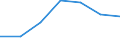 CN 39069000 /Exports /Unit = Prices (Euro/ton) /Partner: Switzerland /Reporter: Eur27 /39069000:Acrylic Polymers, in Primary Forms (Excl. Polymethyl Methacrylate)