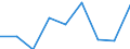 CN 39069000 /Exports /Unit = Prices (Euro/ton) /Partner: Austria /Reporter: Eur27 /39069000:Acrylic Polymers, in Primary Forms (Excl. Polymethyl Methacrylate)