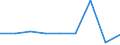 CN 39069000 /Exports /Unit = Prices (Euro/ton) /Partner: Andorra /Reporter: Eur27 /39069000:Acrylic Polymers, in Primary Forms (Excl. Polymethyl Methacrylate)