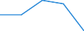 CN 39069000 /Exports /Unit = Prices (Euro/ton) /Partner: Yugoslavia /Reporter: Eur27 /39069000:Acrylic Polymers, in Primary Forms (Excl. Polymethyl Methacrylate)