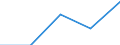 CN 39069000 /Exports /Unit = Prices (Euro/ton) /Partner: Estonia /Reporter: Eur27 /39069000:Acrylic Polymers, in Primary Forms (Excl. Polymethyl Methacrylate)