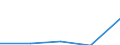 CN 39069000 /Exports /Unit = Prices (Euro/ton) /Partner: Soviet Union /Reporter: Eur27 /39069000:Acrylic Polymers, in Primary Forms (Excl. Polymethyl Methacrylate)