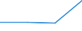 CN 39069000 /Exports /Unit = Prices (Euro/ton) /Partner: Czech Rep. /Reporter: Eur27 /39069000:Acrylic Polymers, in Primary Forms (Excl. Polymethyl Methacrylate)