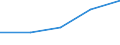 CN 39069000 /Exports /Unit = Prices (Euro/ton) /Partner: Czechoslovak /Reporter: Eur27 /39069000:Acrylic Polymers, in Primary Forms (Excl. Polymethyl Methacrylate)