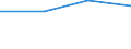 CN 39069000 /Exports /Unit = Prices (Euro/ton) /Partner: Slovakia /Reporter: Eur27 /39069000:Acrylic Polymers, in Primary Forms (Excl. Polymethyl Methacrylate)