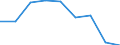 CN 39069000 /Exports /Unit = Prices (Euro/ton) /Partner: Hungary /Reporter: Eur27 /39069000:Acrylic Polymers, in Primary Forms (Excl. Polymethyl Methacrylate)