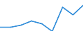 CN 39069000 /Exports /Unit = Prices (Euro/ton) /Partner: Romania /Reporter: Eur27 /39069000:Acrylic Polymers, in Primary Forms (Excl. Polymethyl Methacrylate)