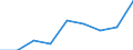 CN 39069000 /Exports /Unit = Prices (Euro/ton) /Partner: Bulgaria /Reporter: Eur27 /39069000:Acrylic Polymers, in Primary Forms (Excl. Polymethyl Methacrylate)