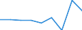 CN 39069000 /Exports /Unit = Prices (Euro/ton) /Partner: Albania /Reporter: Eur27 /39069000:Acrylic Polymers, in Primary Forms (Excl. Polymethyl Methacrylate)