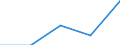 CN 39069000 /Exports /Unit = Prices (Euro/ton) /Partner: Ukraine /Reporter: Eur27 /39069000:Acrylic Polymers, in Primary Forms (Excl. Polymethyl Methacrylate)