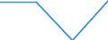 CN 39069000 /Exports /Unit = Prices (Euro/ton) /Partner: Moldova /Reporter: Eur27 /39069000:Acrylic Polymers, in Primary Forms (Excl. Polymethyl Methacrylate)