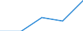 CN 39069000 /Exports /Unit = Prices (Euro/ton) /Partner: Russia /Reporter: Eur27 /39069000:Acrylic Polymers, in Primary Forms (Excl. Polymethyl Methacrylate)