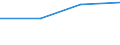 CN 39069000 /Exports /Unit = Prices (Euro/ton) /Partner: Turkmenistan /Reporter: Eur27 /39069000:Acrylic Polymers, in Primary Forms (Excl. Polymethyl Methacrylate)