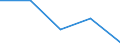 CN 39069000 /Exports /Unit = Prices (Euro/ton) /Partner: Slovenia /Reporter: Eur27 /39069000:Acrylic Polymers, in Primary Forms (Excl. Polymethyl Methacrylate)