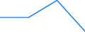 CN 39069000 /Exports /Unit = Prices (Euro/ton) /Partner: For.jrep.mac /Reporter: Eur27 /39069000:Acrylic Polymers, in Primary Forms (Excl. Polymethyl Methacrylate)