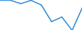 CN 39069000 /Exports /Unit = Prices (Euro/ton) /Partner: Morocco /Reporter: Eur27 /39069000:Acrylic Polymers, in Primary Forms (Excl. Polymethyl Methacrylate)