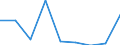 CN 39069000 /Exports /Unit = Prices (Euro/ton) /Partner: Libya /Reporter: Eur27 /39069000:Acrylic Polymers, in Primary Forms (Excl. Polymethyl Methacrylate)