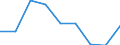 CN 39069000 /Exports /Unit = Prices (Euro/ton) /Partner: Egypt /Reporter: Eur27 /39069000:Acrylic Polymers, in Primary Forms (Excl. Polymethyl Methacrylate)