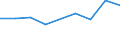 CN 39069000 /Exports /Unit = Prices (Euro/ton) /Partner: Burkina Faso /Reporter: Eur27 /39069000:Acrylic Polymers, in Primary Forms (Excl. Polymethyl Methacrylate)