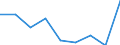 CN 39069000 /Exports /Unit = Prices (Euro/ton) /Partner: Niger /Reporter: Eur27 /39069000:Acrylic Polymers, in Primary Forms (Excl. Polymethyl Methacrylate)