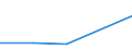 CN 39069000 /Exports /Unit = Prices (Euro/ton) /Partner: Cape Verde /Reporter: Eur27 /39069000:Acrylic Polymers, in Primary Forms (Excl. Polymethyl Methacrylate)