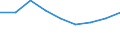 CN 39069000 /Exports /Unit = Prices (Euro/ton) /Partner: Senegal /Reporter: Eur27 /39069000:Acrylic Polymers, in Primary Forms (Excl. Polymethyl Methacrylate)