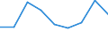 CN 39069000 /Exports /Unit = Prices (Euro/ton) /Partner: Guinea /Reporter: Eur27 /39069000:Acrylic Polymers, in Primary Forms (Excl. Polymethyl Methacrylate)