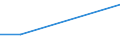 CN 39069000 /Exports /Unit = Prices (Euro/ton) /Partner: Sierra Leone /Reporter: Eur27 /39069000:Acrylic Polymers, in Primary Forms (Excl. Polymethyl Methacrylate)