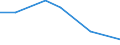 CN 39069000 /Exports /Unit = Prices (Euro/ton) /Partner: Togo /Reporter: Eur27 /39069000:Acrylic Polymers, in Primary Forms (Excl. Polymethyl Methacrylate)