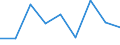 CN 39069000 /Exports /Unit = Prices (Euro/ton) /Partner: Nigeria /Reporter: Eur27 /39069000:Acrylic Polymers, in Primary Forms (Excl. Polymethyl Methacrylate)