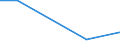 CN 39069000 /Exports /Unit = Prices (Euro/ton) /Partner: Equat.guinea /Reporter: Eur27 /39069000:Acrylic Polymers, in Primary Forms (Excl. Polymethyl Methacrylate)