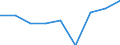 CN 39069000 /Exports /Unit = Prices (Euro/ton) /Partner: Congo /Reporter: Eur27 /39069000:Acrylic Polymers, in Primary Forms (Excl. Polymethyl Methacrylate)