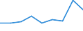 CN 39069000 /Exports /Unit = Prices (Euro/ton) /Partner: Ethiopia /Reporter: Eur27 /39069000:Acrylic Polymers, in Primary Forms (Excl. Polymethyl Methacrylate)