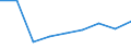 CN 39069000 /Exports /Unit = Prices (Euro/ton) /Partner: Kenya /Reporter: Eur27 /39069000:Acrylic Polymers, in Primary Forms (Excl. Polymethyl Methacrylate)