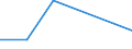 CN 39069000 /Exports /Unit = Prices (Euro/ton) /Partner: Uganda /Reporter: Eur27 /39069000:Acrylic Polymers, in Primary Forms (Excl. Polymethyl Methacrylate)