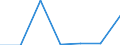 CN 39069000 /Exports /Unit = Prices (Euro/ton) /Partner: Tanzania /Reporter: Eur27 /39069000:Acrylic Polymers, in Primary Forms (Excl. Polymethyl Methacrylate)