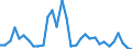 CN 39069010 /Exports /Unit = Prices (Euro/ton) /Partner: France /Reporter: Eur27_2020 /39069010:Poly[n-`3-hydroxyimino-1,1-dimethylbutyl`acrylamide], in Primary Forms