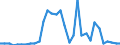 CN 39069010 /Exports /Unit = Prices (Euro/ton) /Partner: Netherlands /Reporter: Eur27_2020 /39069010:Poly[n-`3-hydroxyimino-1,1-dimethylbutyl`acrylamide], in Primary Forms