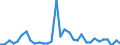 CN 39069010 /Exports /Unit = Prices (Euro/ton) /Partner: Germany /Reporter: Eur27_2020 /39069010:Poly[n-`3-hydroxyimino-1,1-dimethylbutyl`acrylamide], in Primary Forms