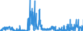 KN 39069010 /Exporte /Einheit = Preise (Euro/Tonne) /Partnerland: Deutschland /Meldeland: Eur27_2020 /39069010:Poly[n-`3-hydroxyimino-1,1-dimethylbutyl`acrylamid] in Primärformen