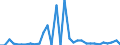 CN 39069010 /Exports /Unit = Prices (Euro/ton) /Partner: Italy /Reporter: Eur27_2020 /39069010:Poly[n-`3-hydroxyimino-1,1-dimethylbutyl`acrylamide], in Primary Forms
