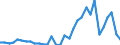 CN 39069010 /Exports /Unit = Prices (Euro/ton) /Partner: United Kingdom /Reporter: Eur27_2020 /39069010:Poly[n-`3-hydroxyimino-1,1-dimethylbutyl`acrylamide], in Primary Forms