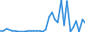 CN 39069010 /Exports /Unit = Prices (Euro/ton) /Partner: Ireland /Reporter: Eur27_2020 /39069010:Poly[n-`3-hydroxyimino-1,1-dimethylbutyl`acrylamide], in Primary Forms